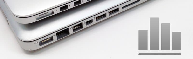 How to Test your MacBook’s Hardware