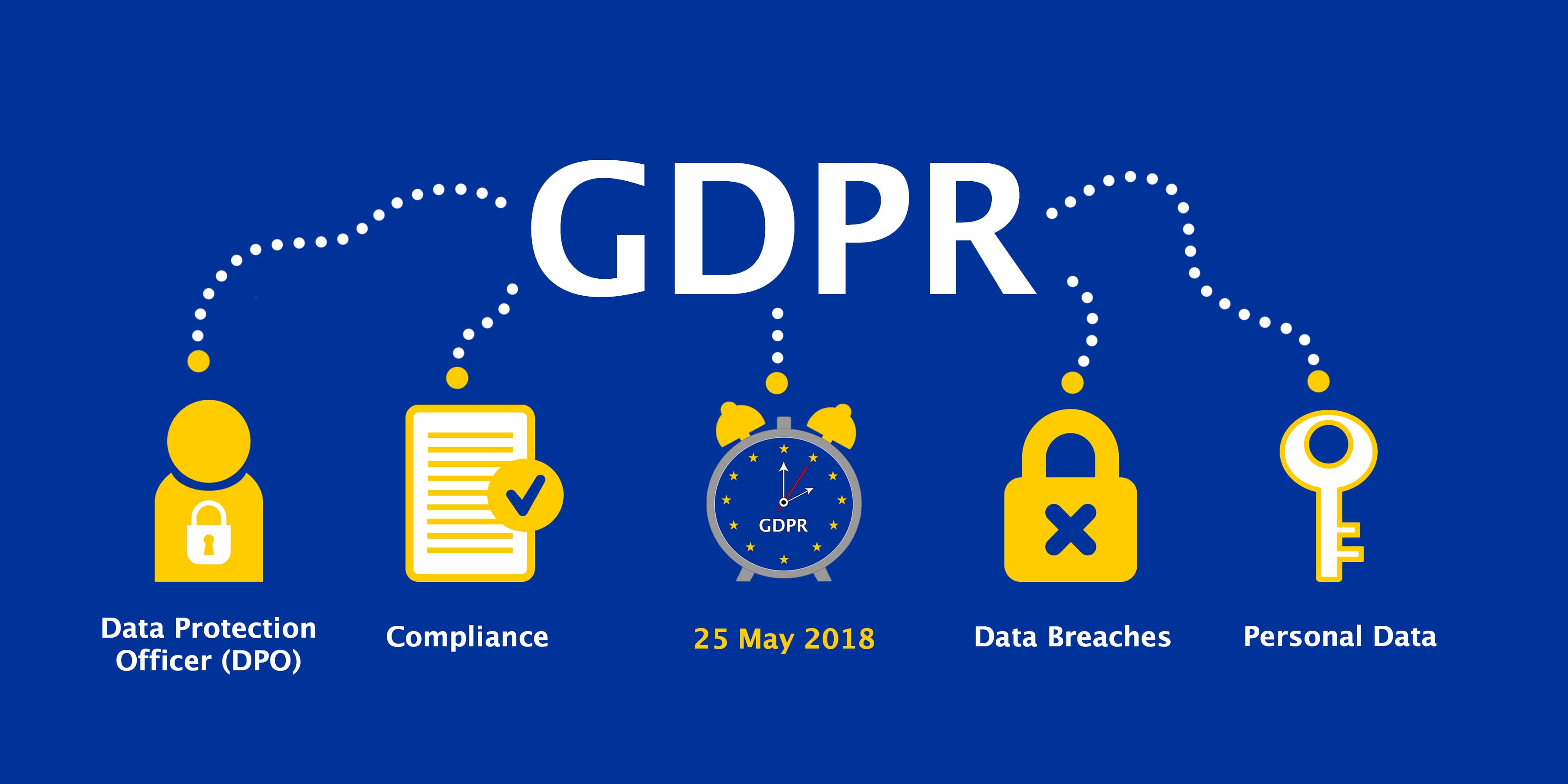 The first anniversary of GDPR
