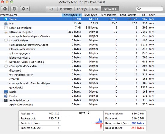 activity monitor mac mavericks