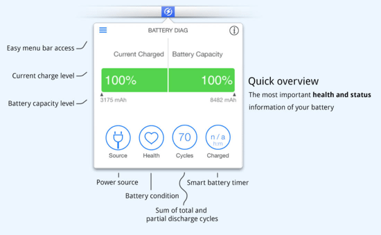 Battery Diag App